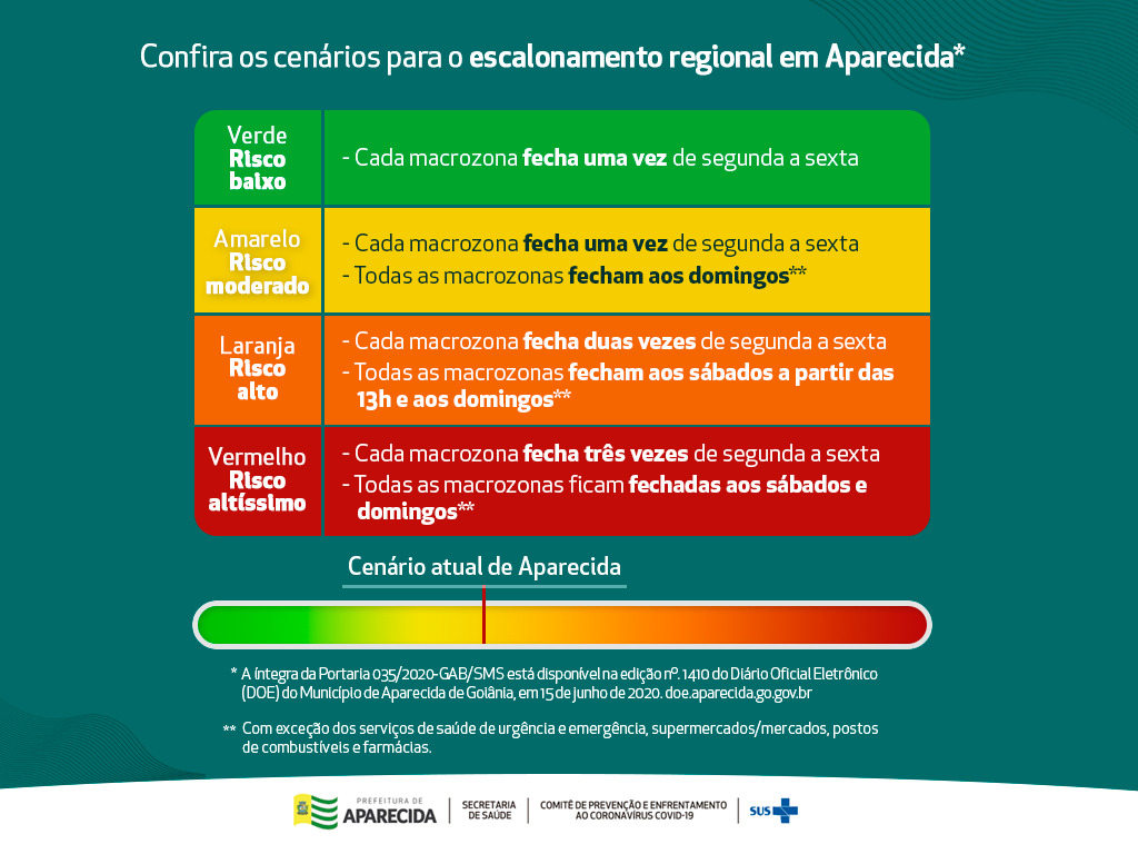 Aparecida mantém regras, mas não descarta isolamento de 14 dias